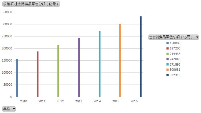 提倡市場消費(fèi)產(chǎn)品無毒，杜絕危害的化學(xué)物質(zhì)