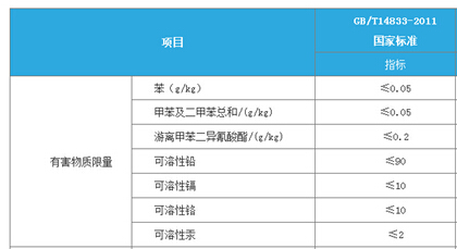 相信科學(xué),相信實(shí)驗(yàn)，橡膠跑道檢測(cè)