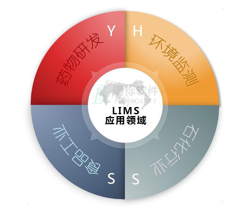 LIMS實驗室信息管理系統(tǒng)應用的四大領域