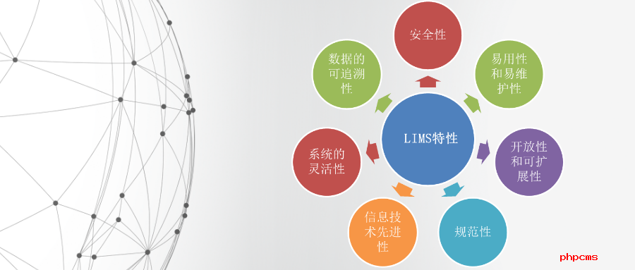 lims系統(tǒng)排行哪家好？LIMS系統(tǒng)的優(yōu)點有哪些？