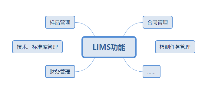 實驗室管理系統(tǒng)實用性體現(xiàn)在哪些方面？